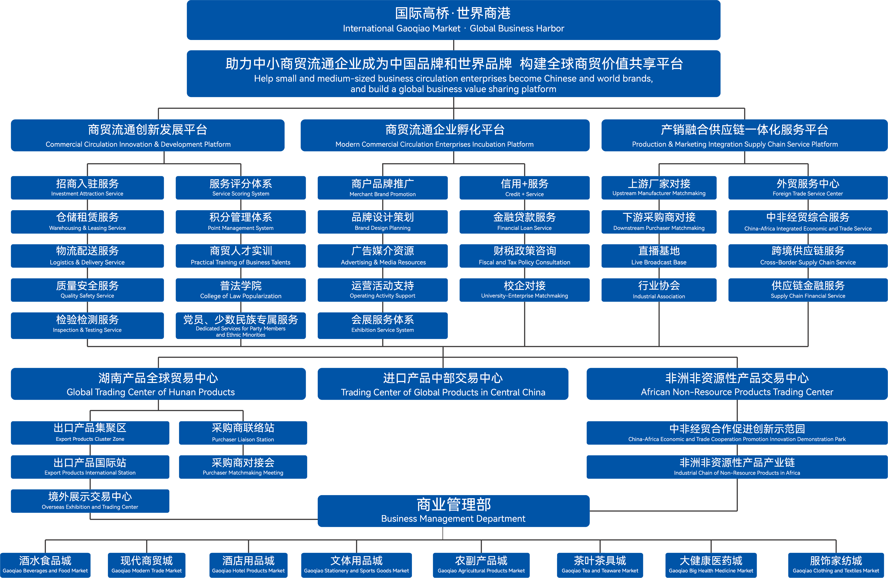 双循环服务体系.png